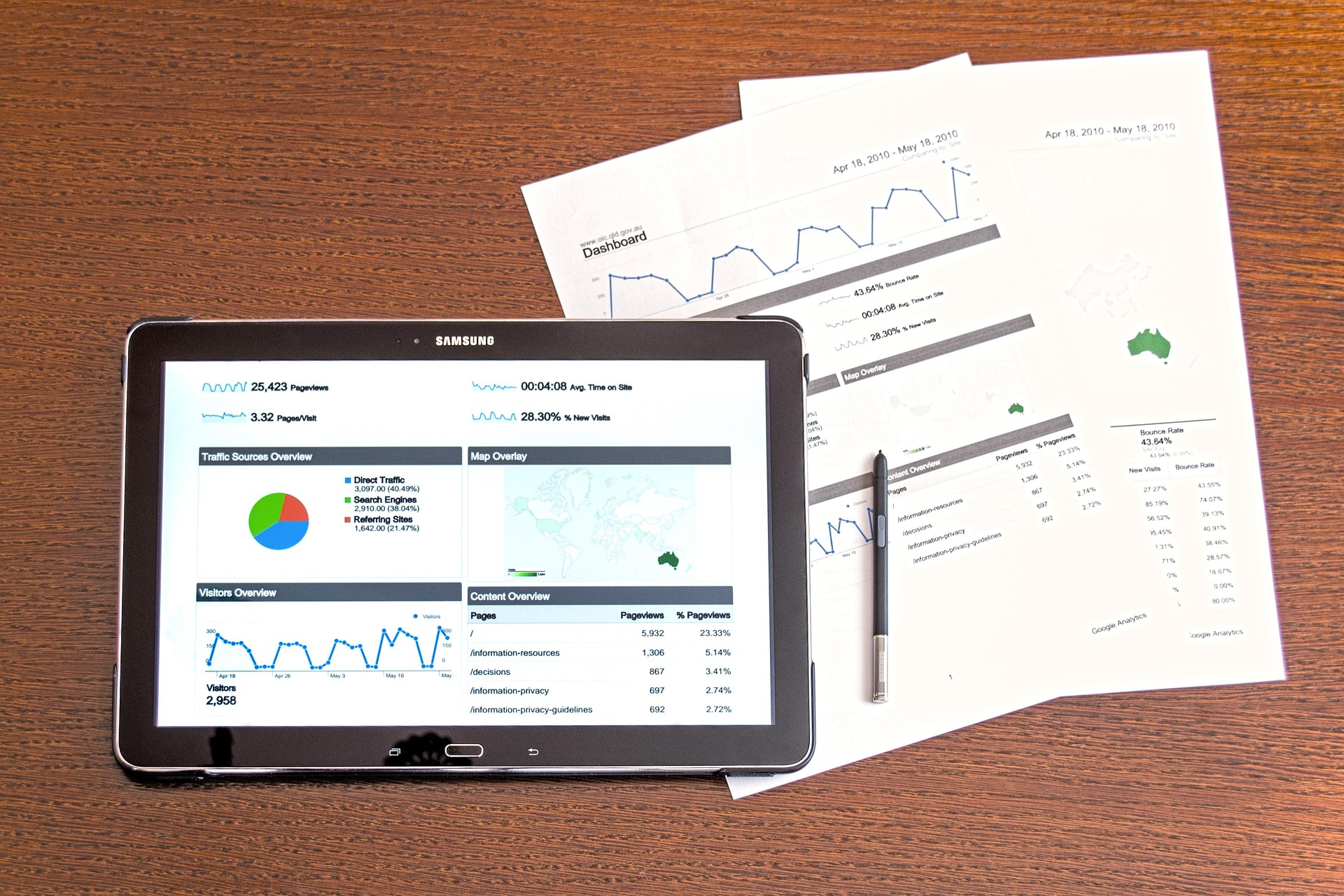 Data Analysis